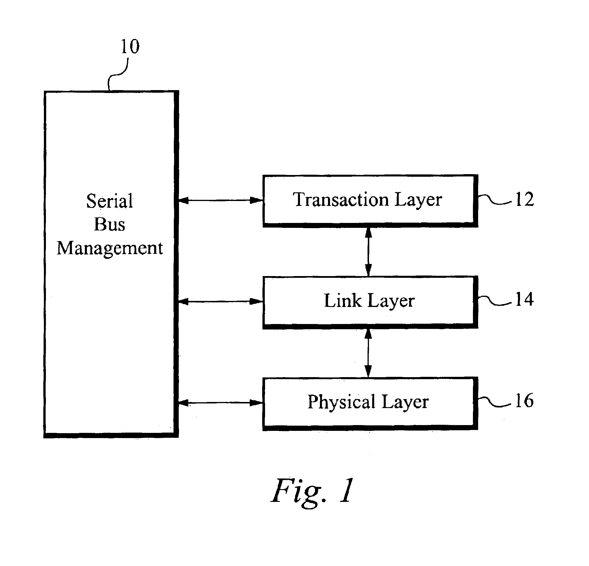 Application programming interface for data transfer and bus management over a bus structure