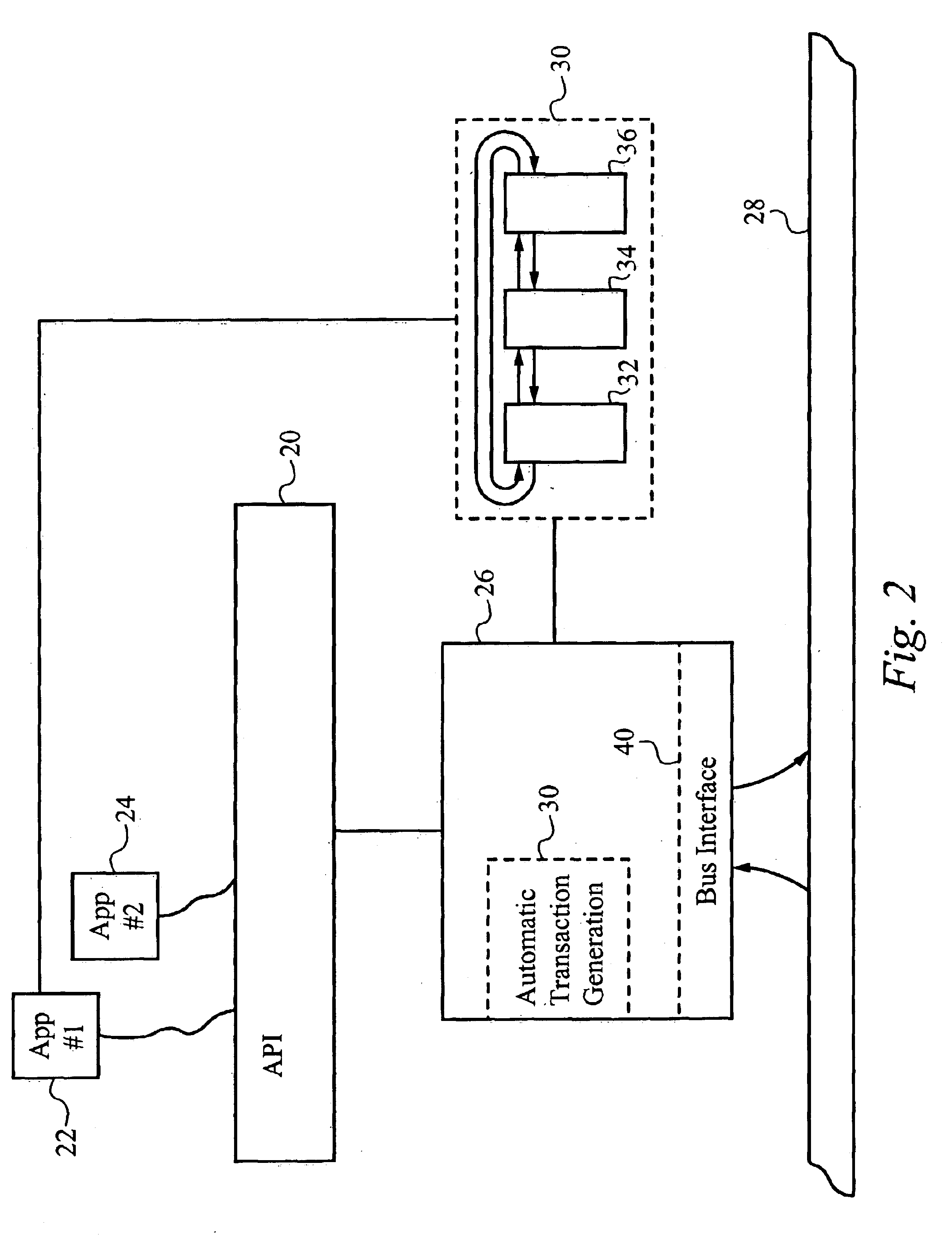 Application programming interface for data transfer and bus management over a bus structure