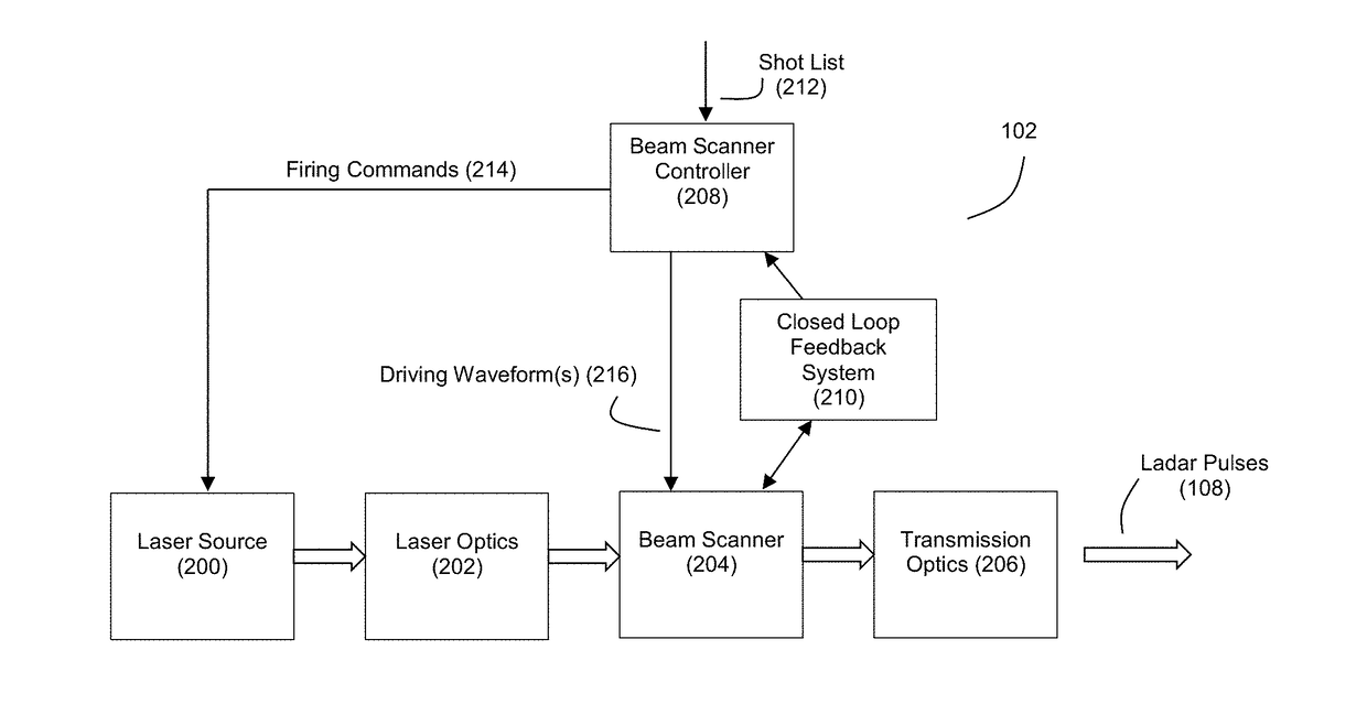 Ladar Transmitter with Optical Field Splitter/Inverter for Improved Gaze on Scan Area Portions