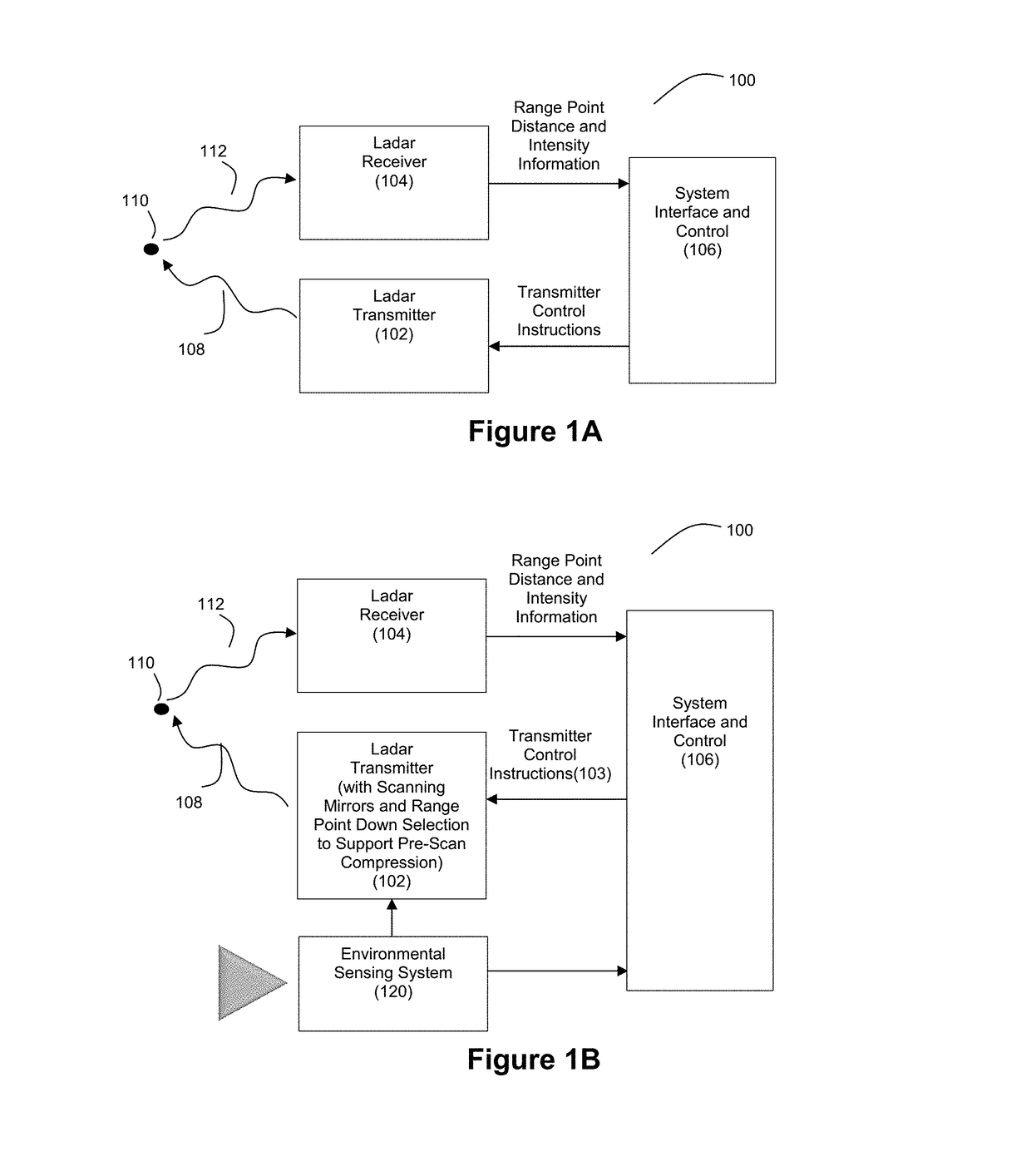 Ladar Transmitter with Optical Field Splitter/Inverter for Improved Gaze on Scan Area Portions