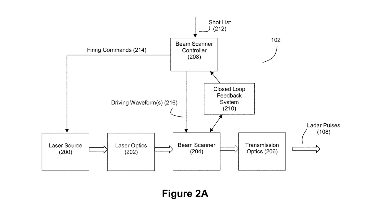 Ladar Transmitter with Optical Field Splitter/Inverter for Improved Gaze on Scan Area Portions