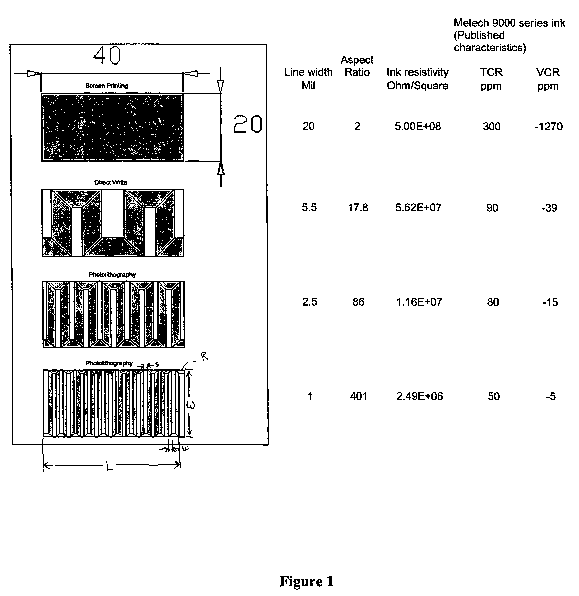 Fine line thick film resistors by photolithography