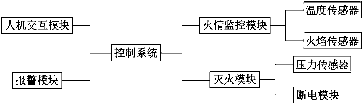 Industrial control protection system of electrical cabinet