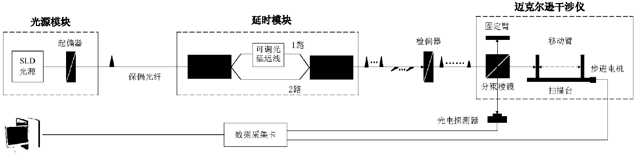 Method for removing white light interferometer interference signal second-order pseudo-coupling point