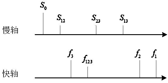 Method for removing white light interferometer interference signal second-order pseudo-coupling point