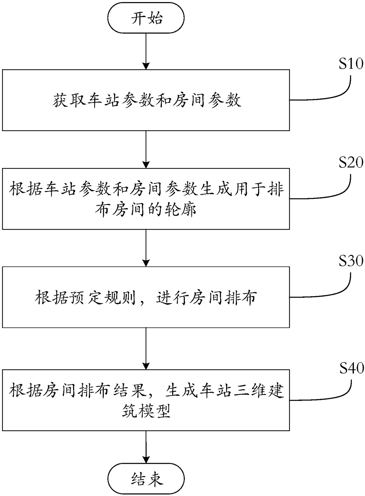 Automatic generation method for metro station three-dimensional building model