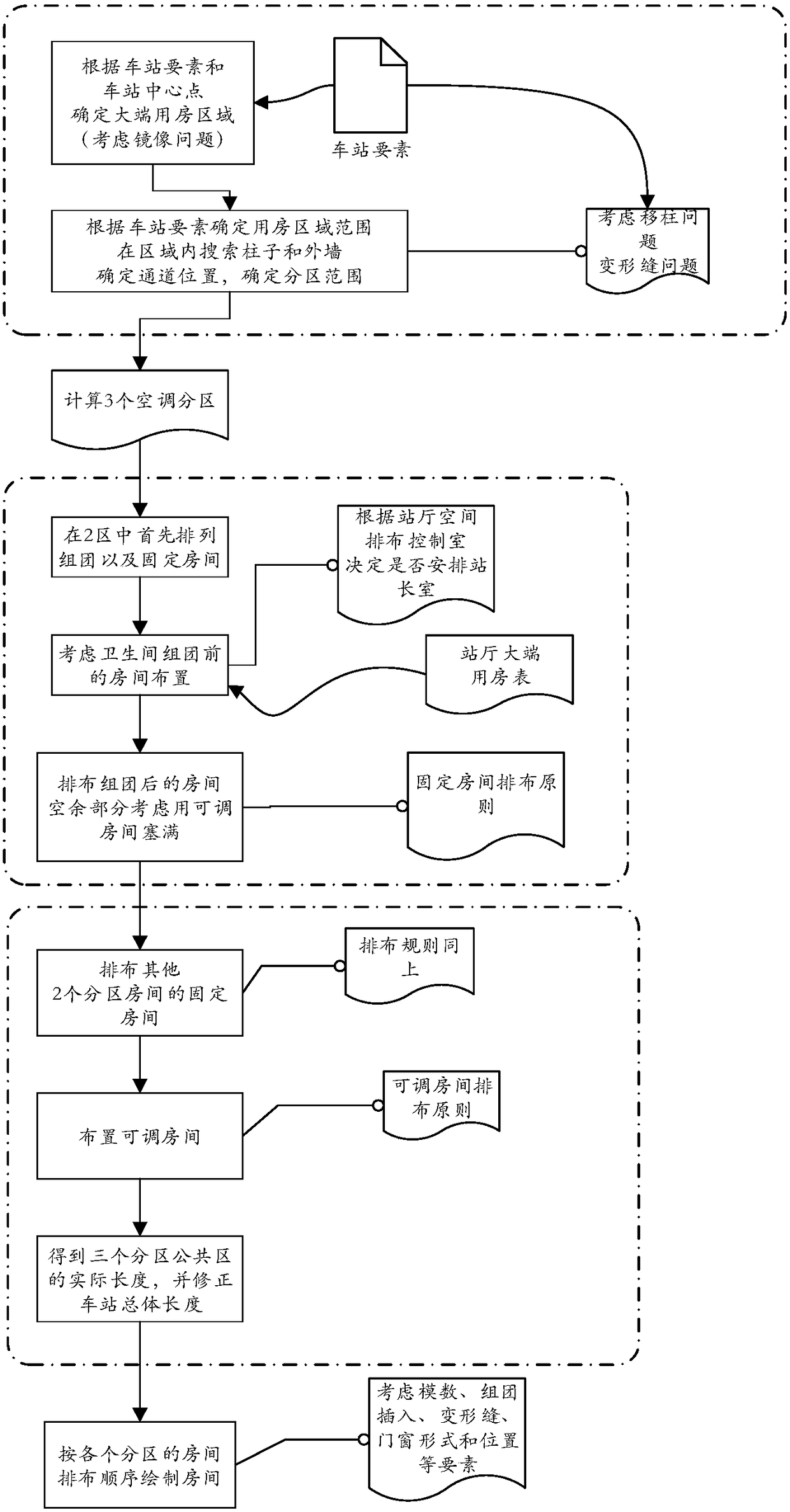 Automatic generation method for metro station three-dimensional building model