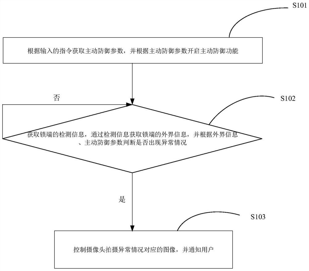 Abnormal condition management method based on video lock, video lock, system and device