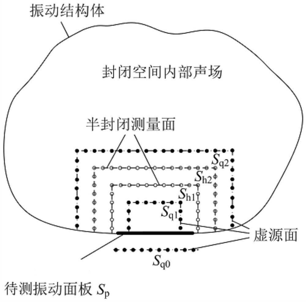 A Method for Recognition of Acoustic Contribution of Panels in Enclosed Space Based on Local Measurement