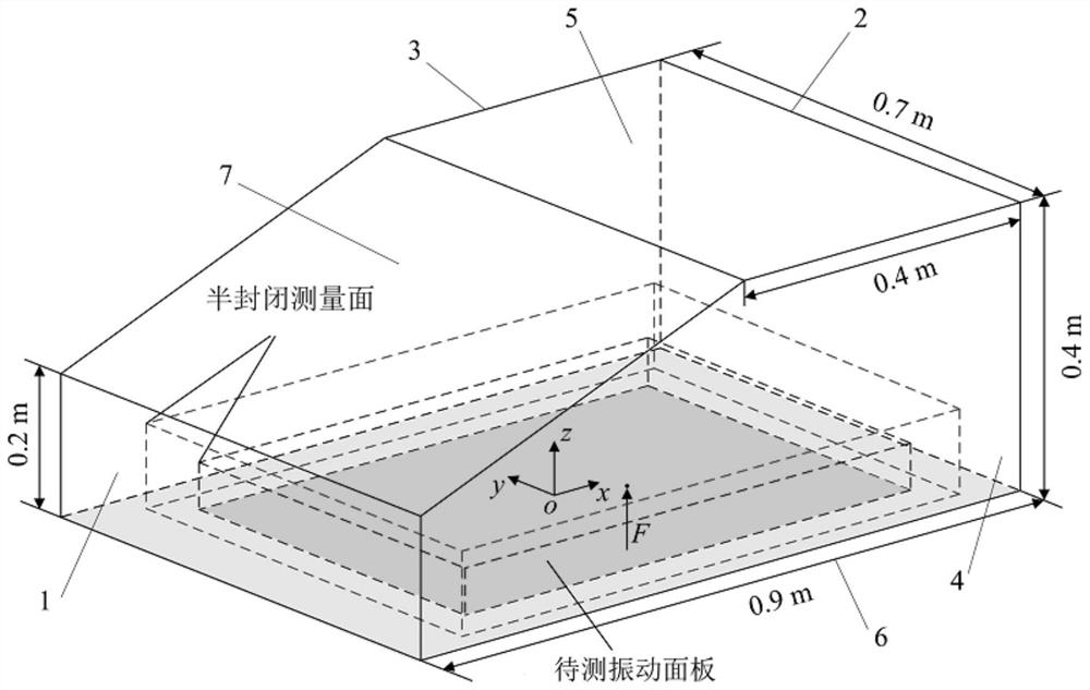 A Method for Recognition of Acoustic Contribution of Panels in Enclosed Space Based on Local Measurement