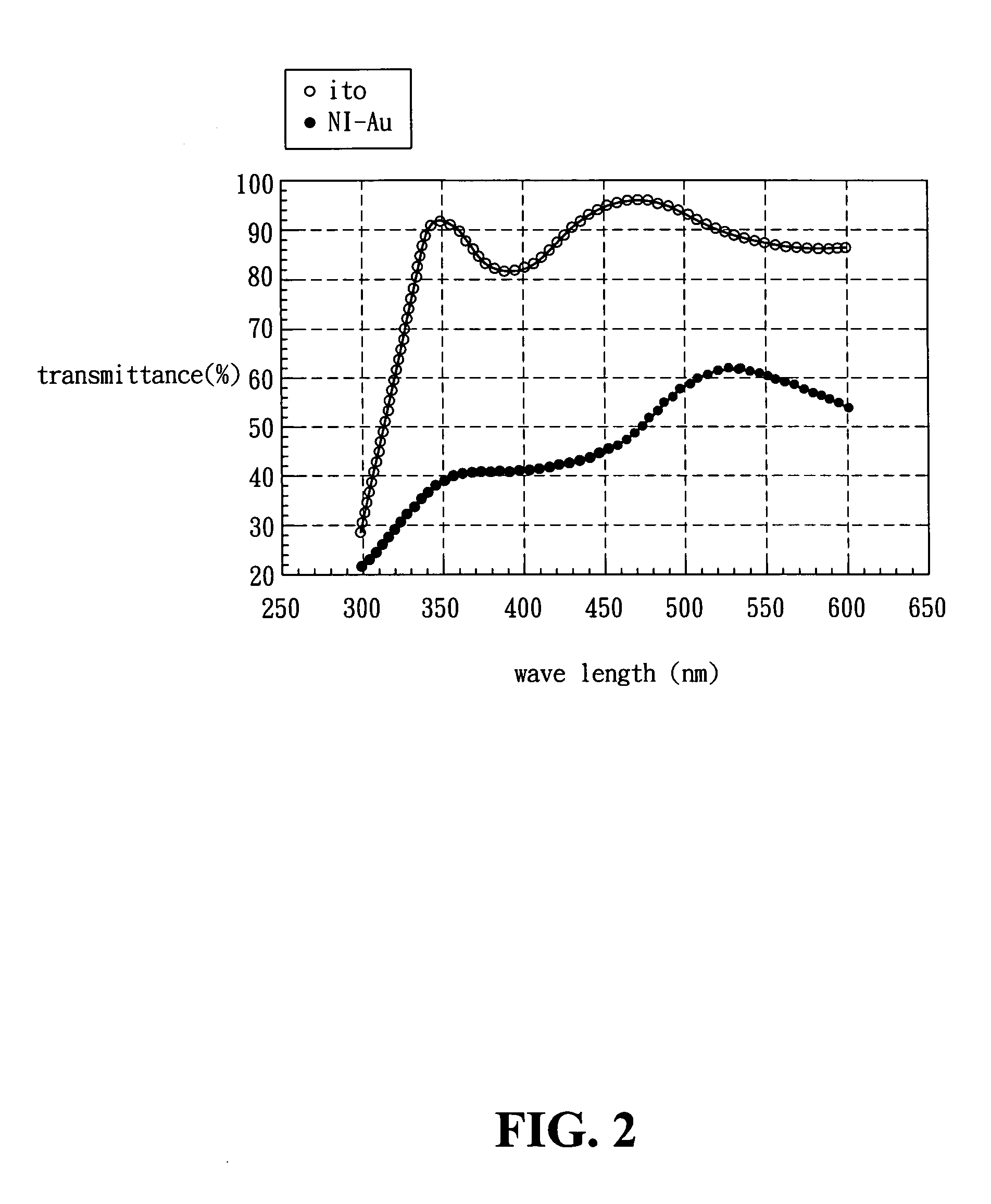 Gallium-nitride based light emitting diode structure with enhanced light illuminance