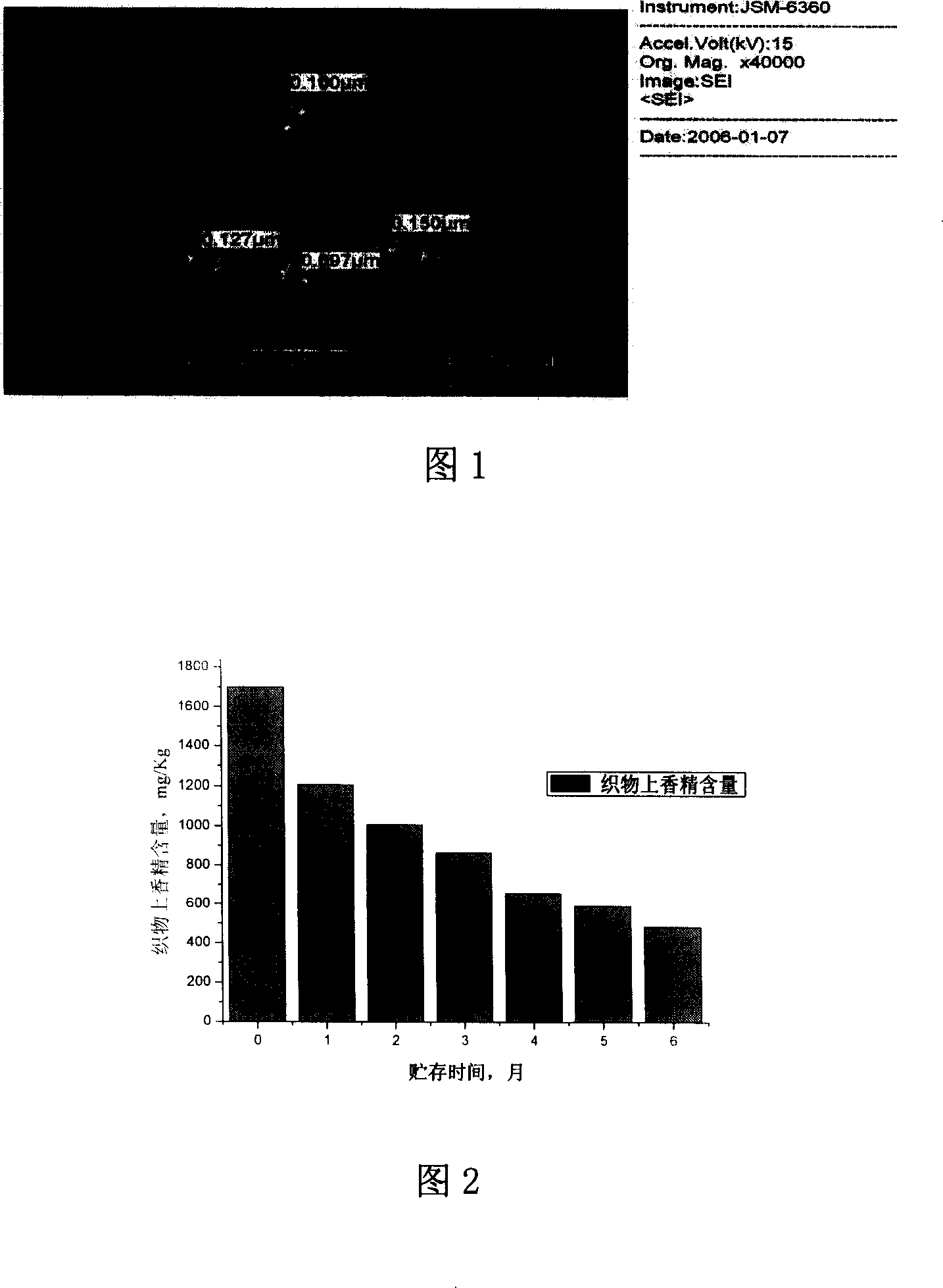 Preparation process and application of perfumery nano capsule dispersant liquid