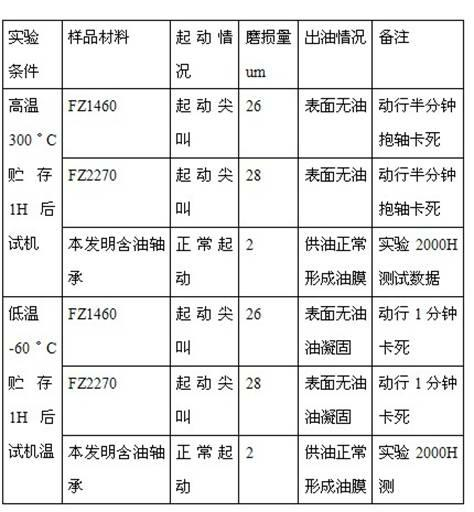 High low temperature resistant oil-retaining bearing made of powder metallurgy material and manufacturing method thereof