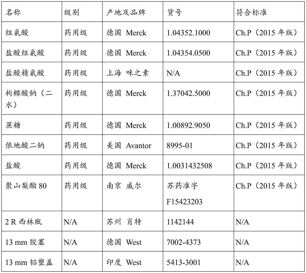 Anti-PD-L1/OX40 bispecific antibody preparation as well as preparation method and application thereof