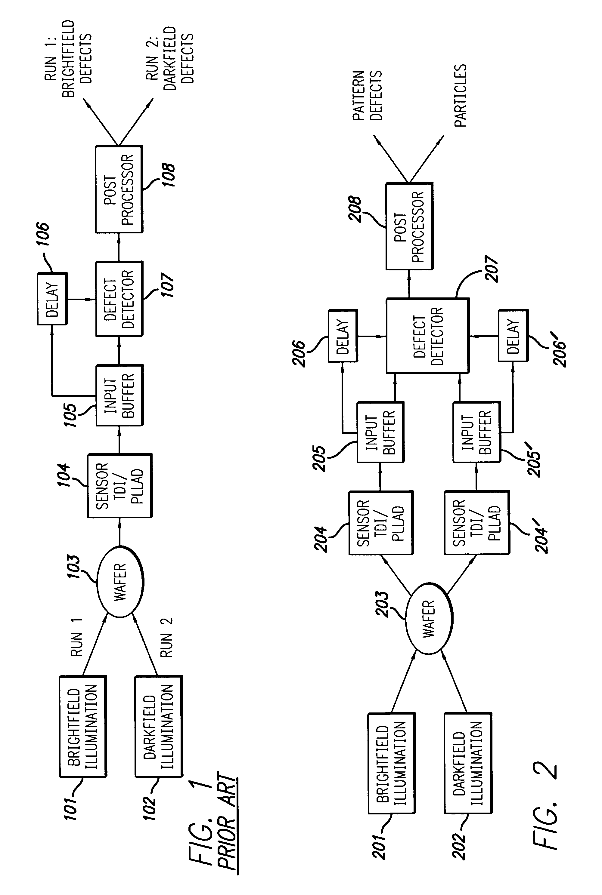 High throughput brightfield/darkfield wafer inspection system using advanced optical techniques