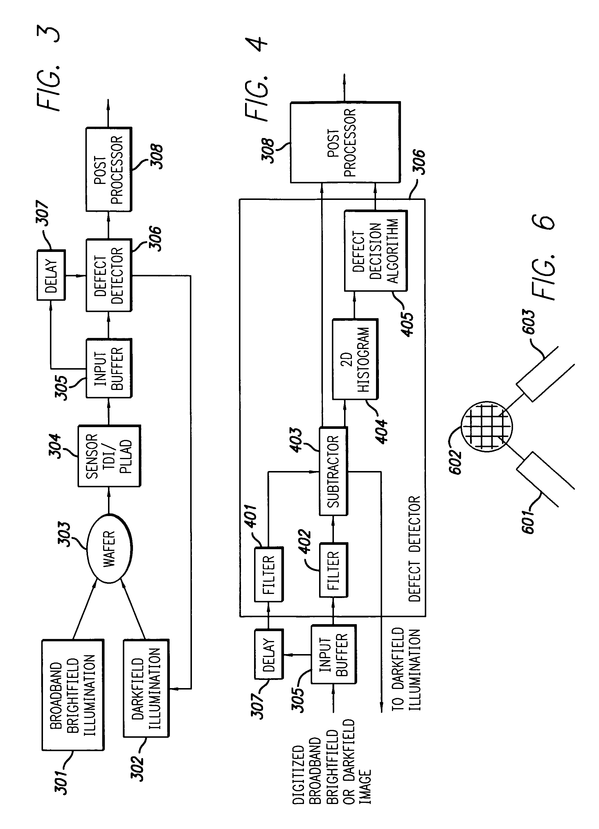 High throughput brightfield/darkfield wafer inspection system using advanced optical techniques