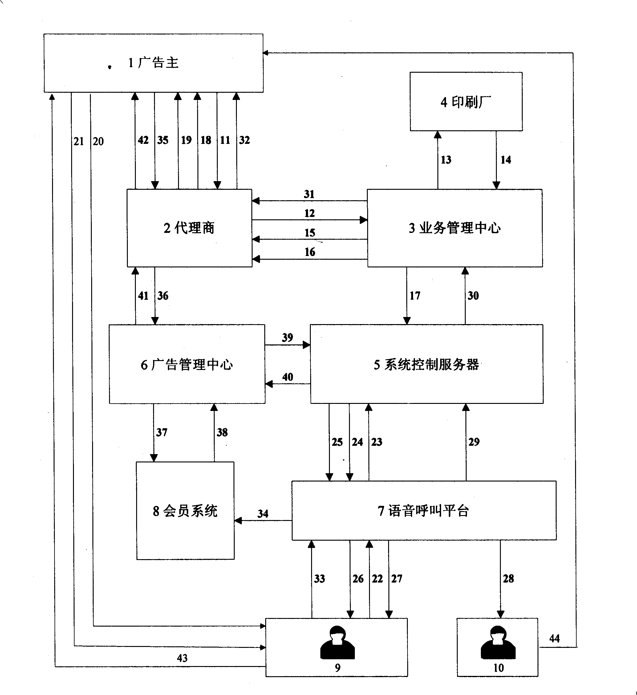 Method for providing bidirectional voice advertisement to calling and called party using voice calling platform