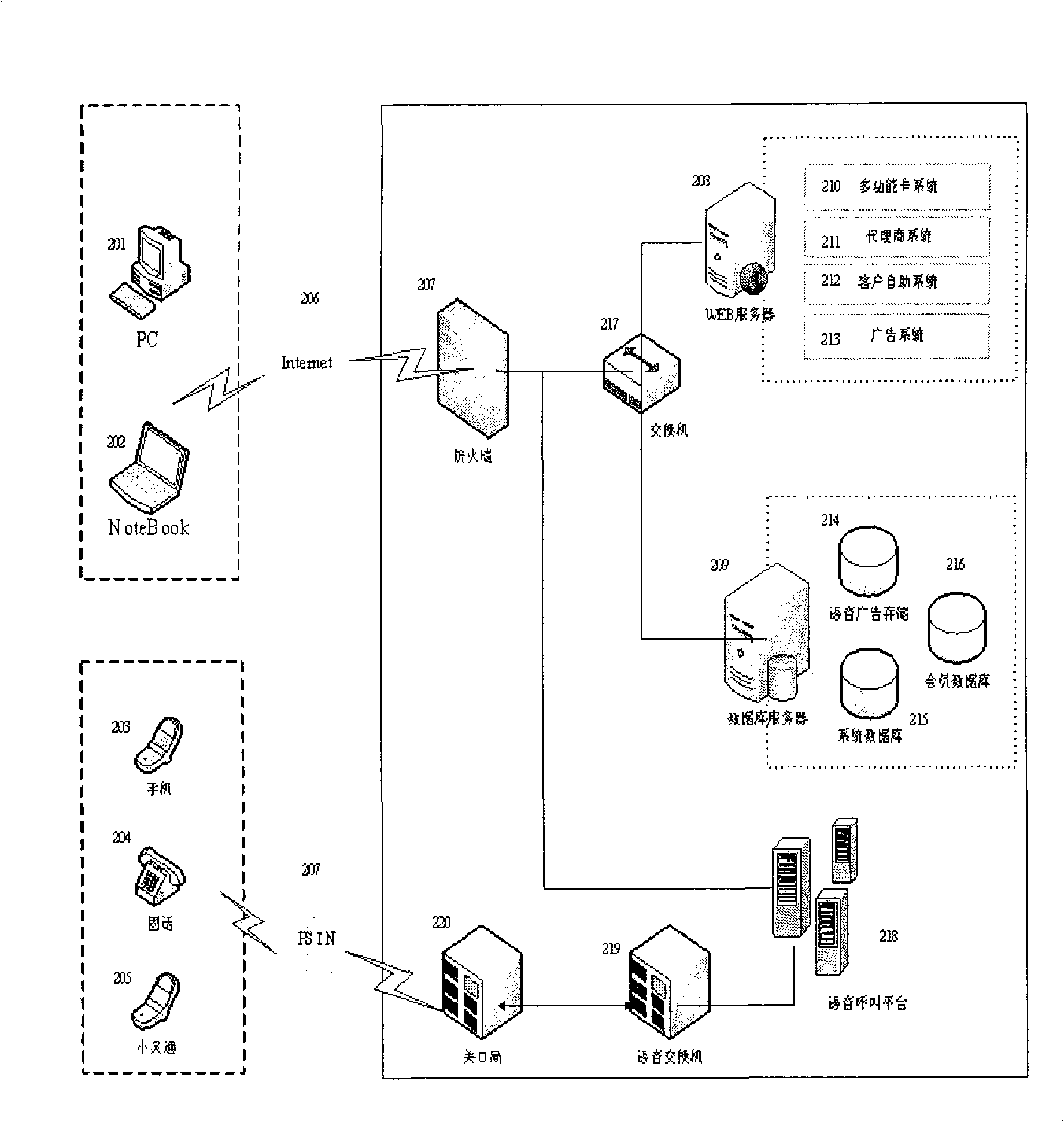 Method for providing bidirectional voice advertisement to calling and called party using voice calling platform