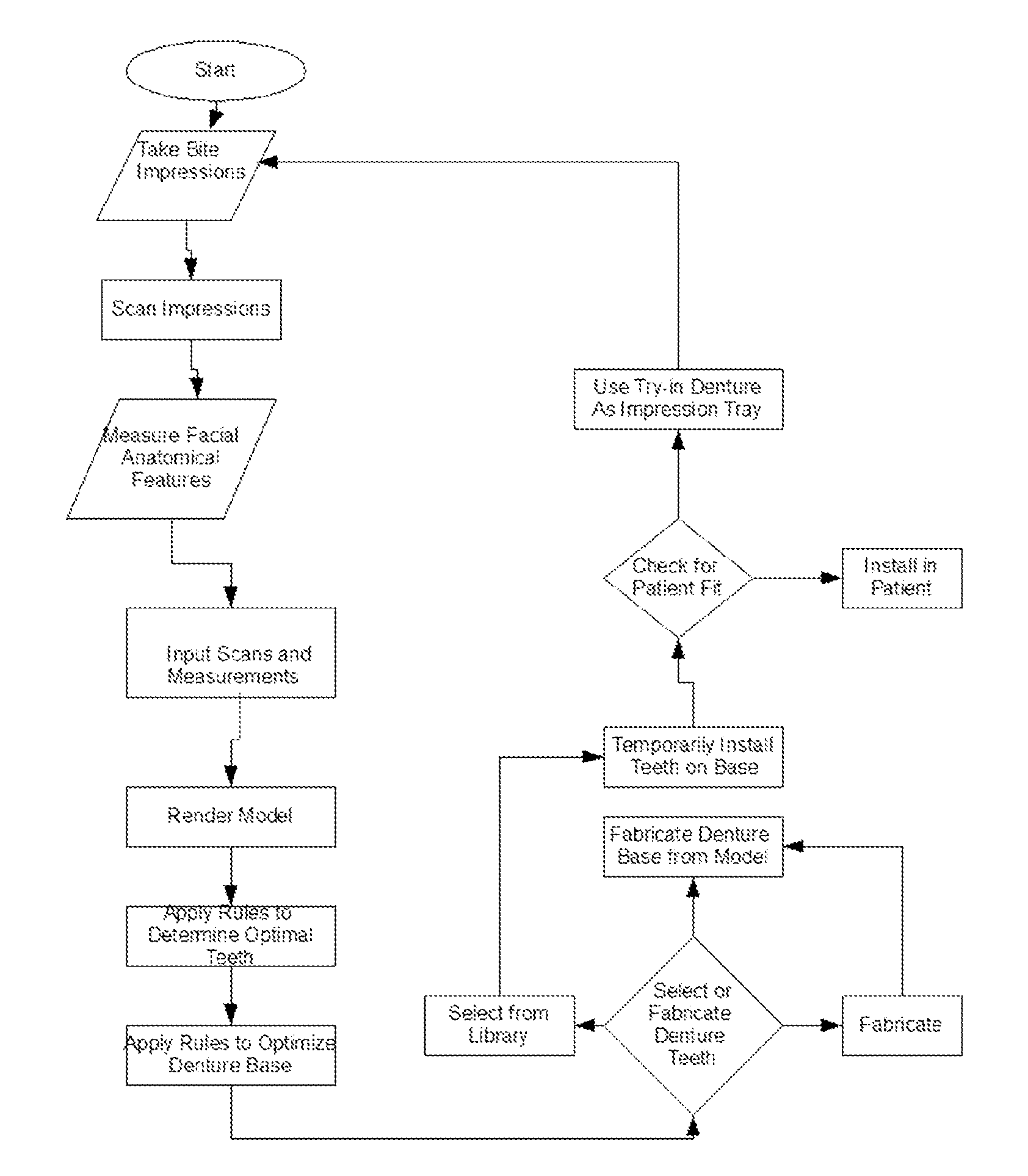 System and process for optimization of dentures