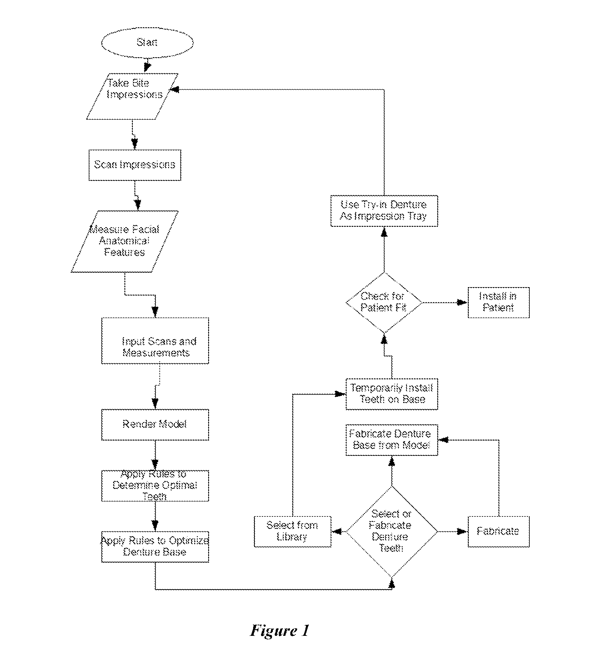 System and process for optimization of dentures