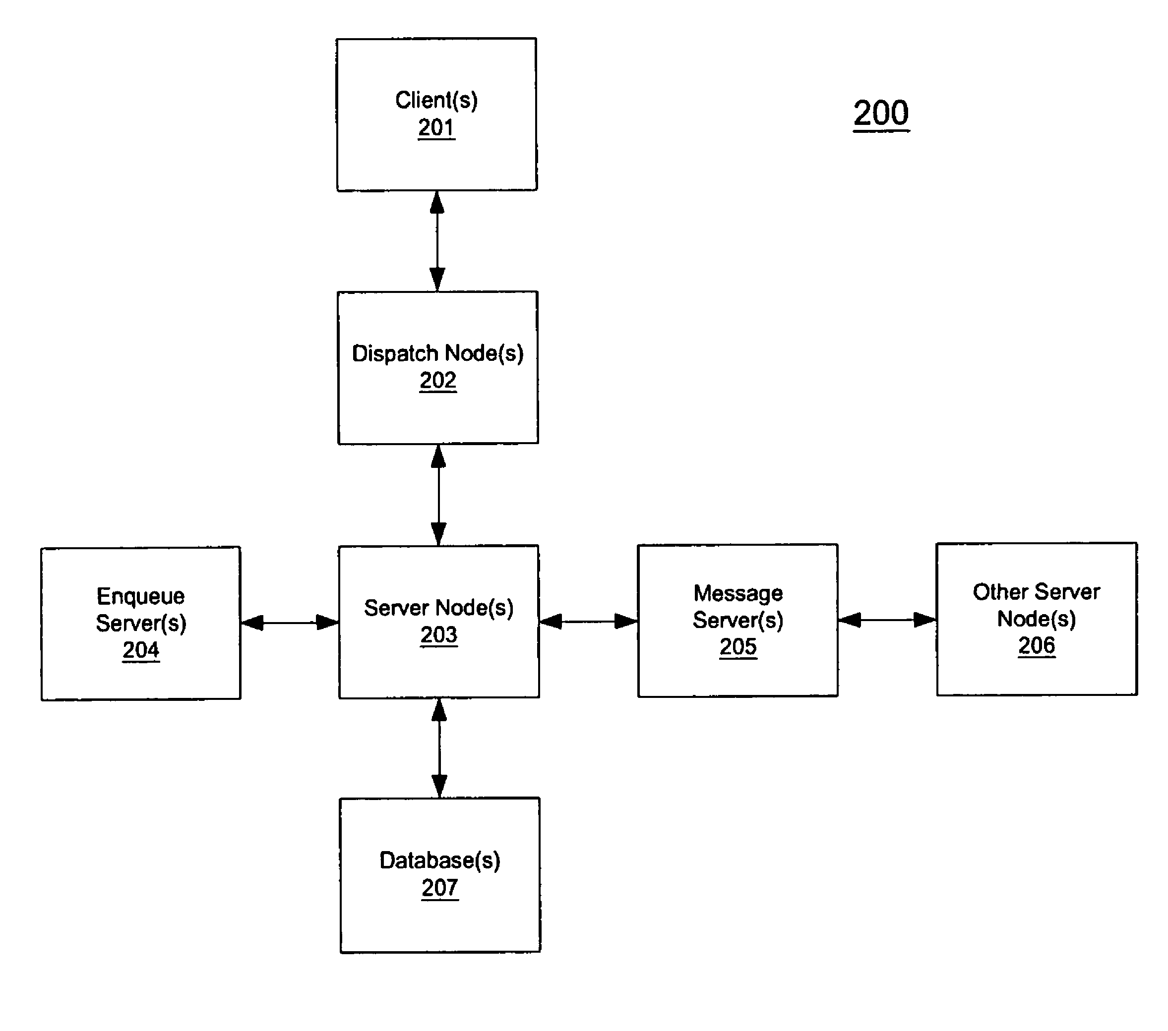 Methods and apparatus for subscribing/publishing messages in an enterprising computing environment