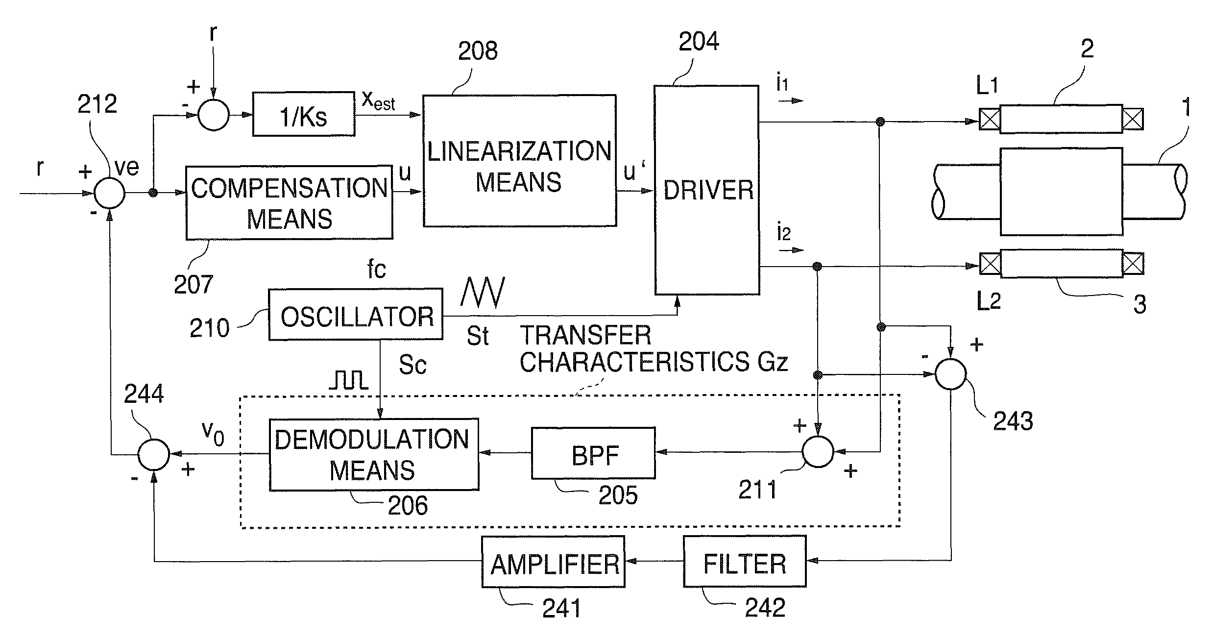 Magnetic bearing device and method