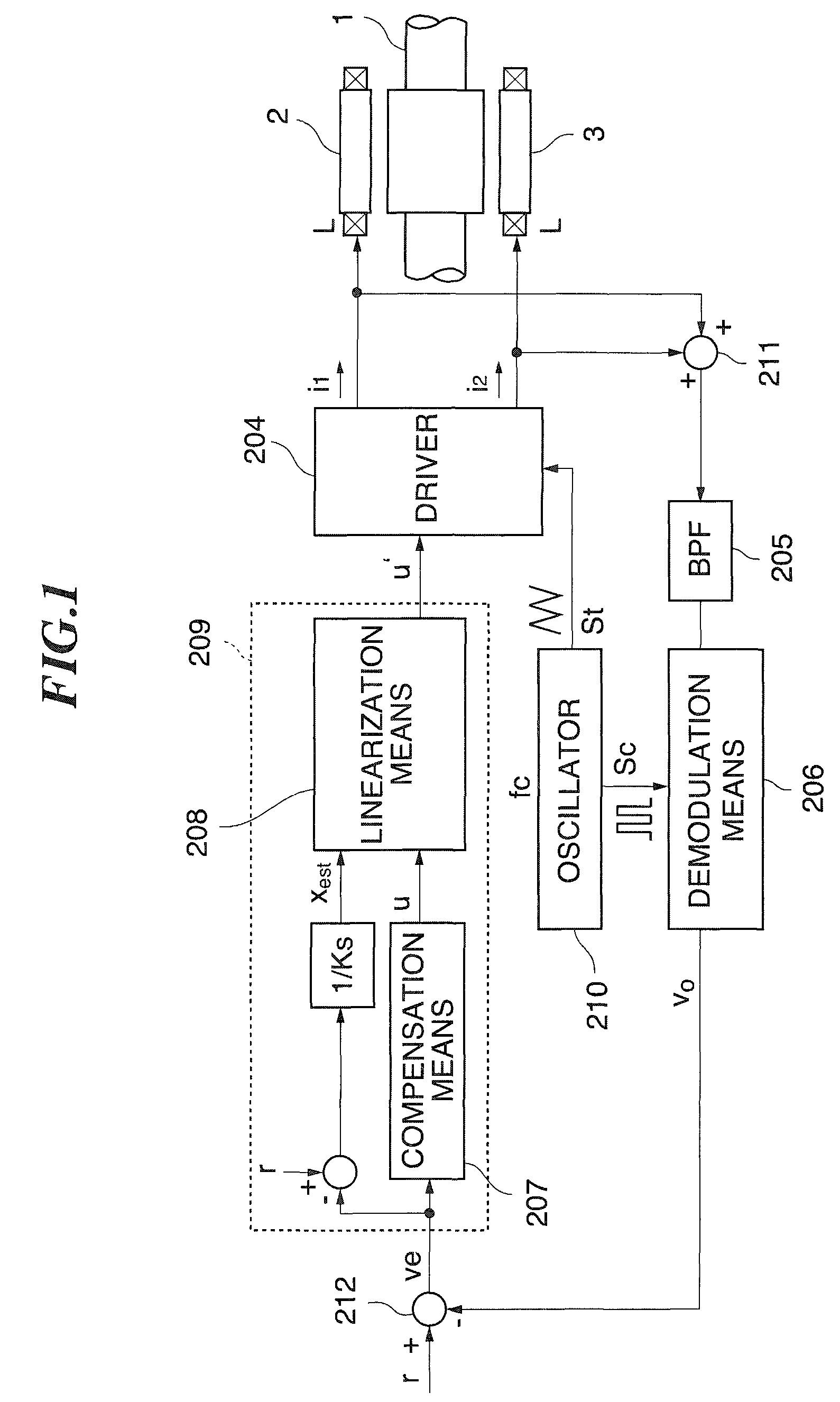 Magnetic bearing device and method