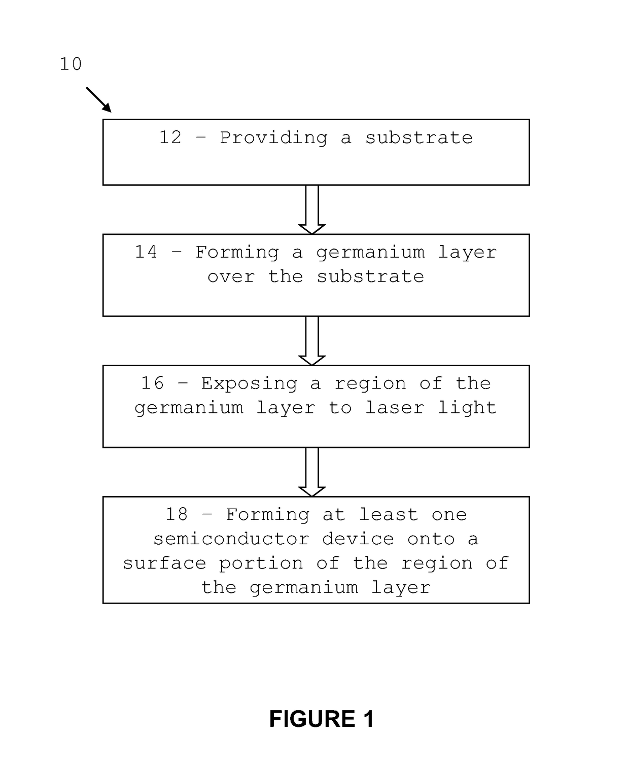 A method for forming a virtual germanium substrate using a laser