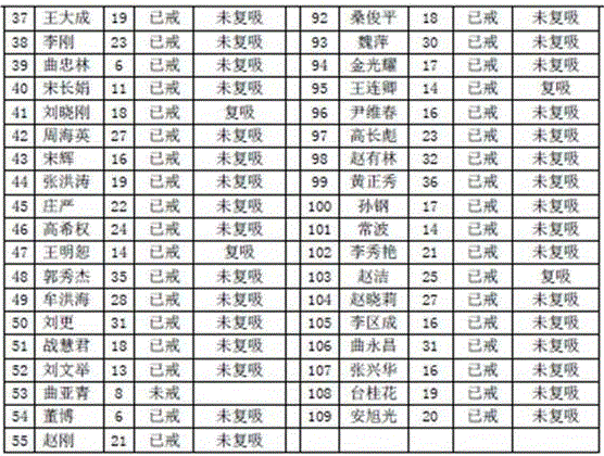 A kind of traditional Chinese medicine smoking cessation liquid with ginseng as main raw material and preparation method thereof