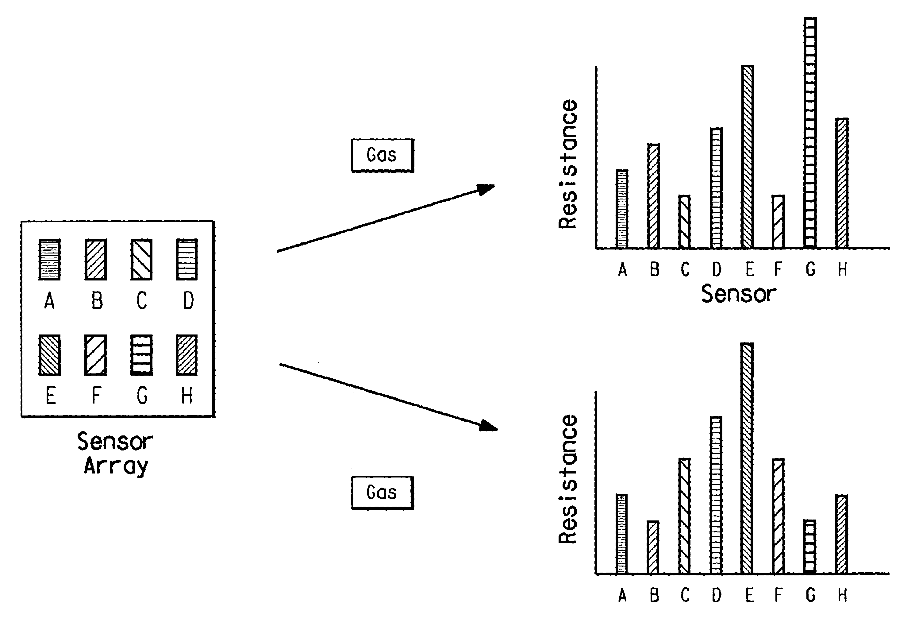 Method and apparatus for analyzing mixtures of gases