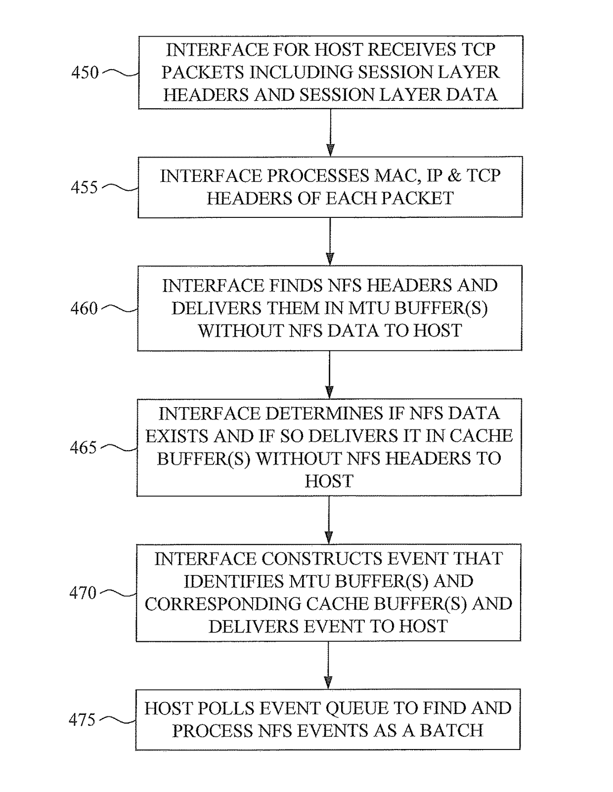 Network cache accelerator