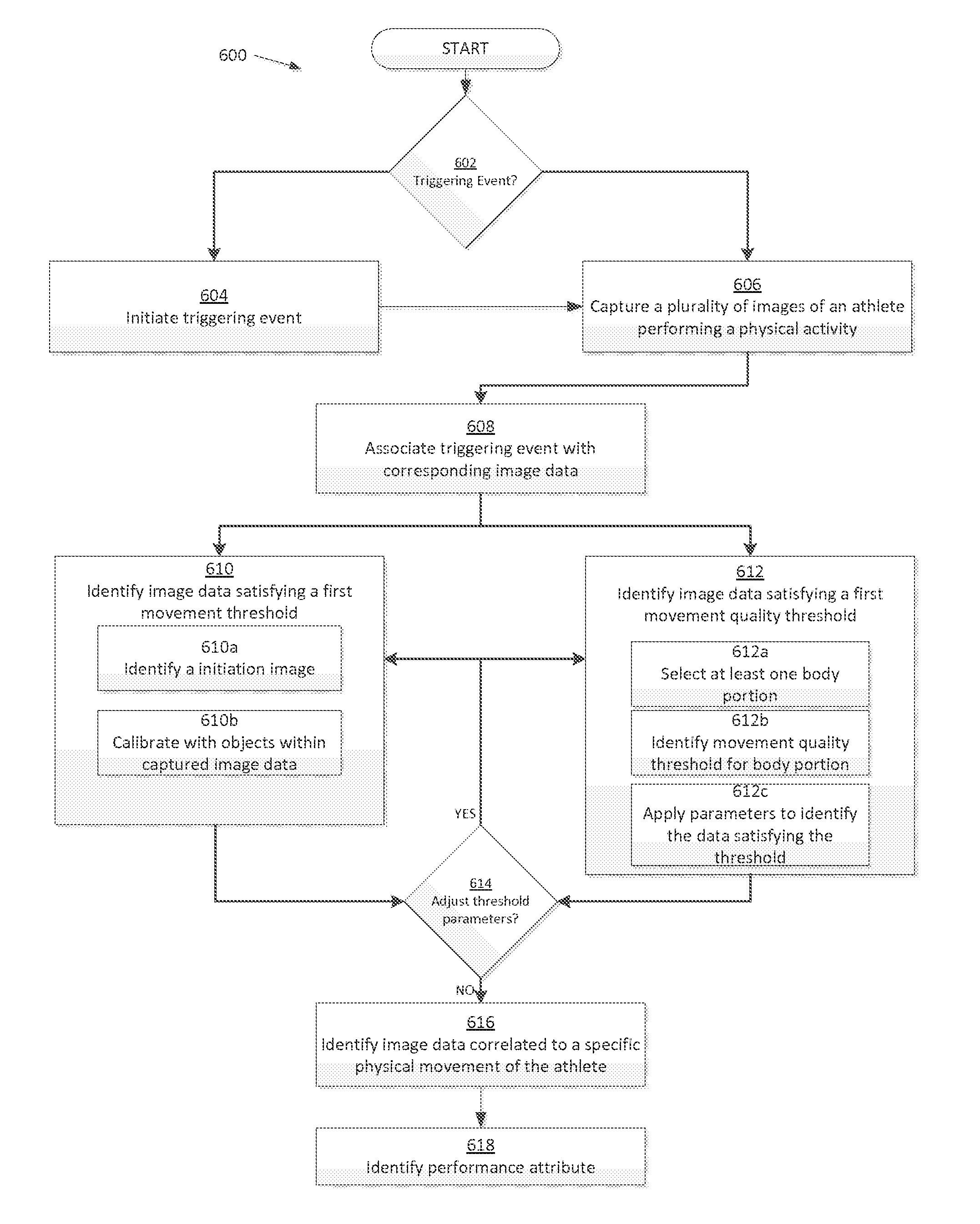 Athletic Attribute Determinations from Image Data