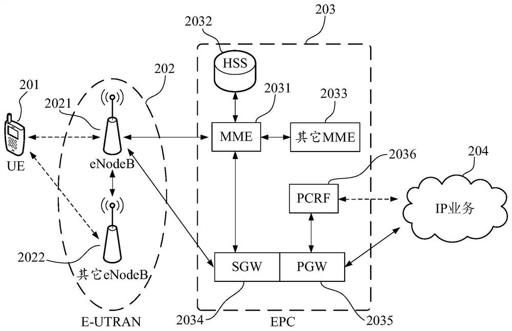 Electronic price tag reservation brushing method and device, and computer storage medium