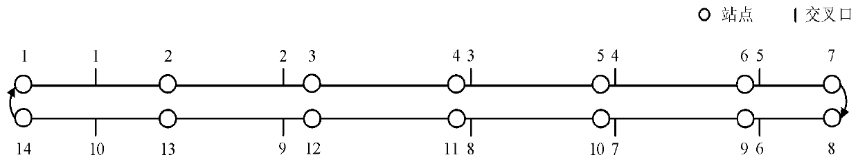 Bus multi-mode scheduling and along-the-line intersection signal timing collaborative optimization method