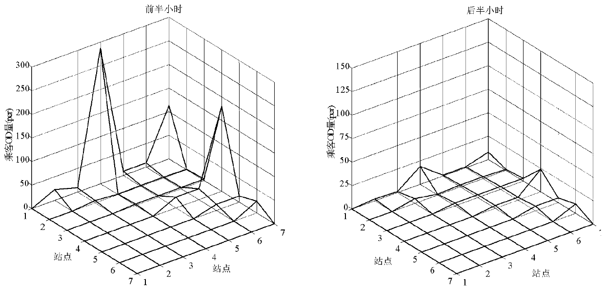 Bus multi-mode scheduling and along-the-line intersection signal timing collaborative optimization method