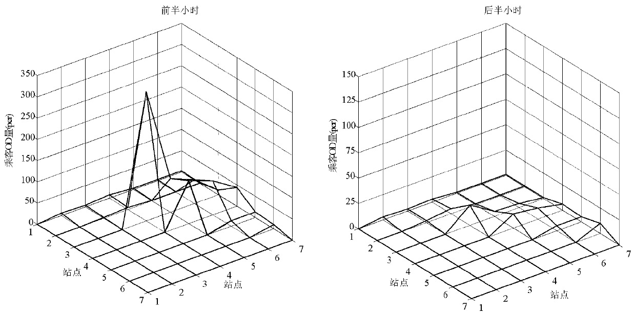 Bus multi-mode scheduling and along-the-line intersection signal timing collaborative optimization method