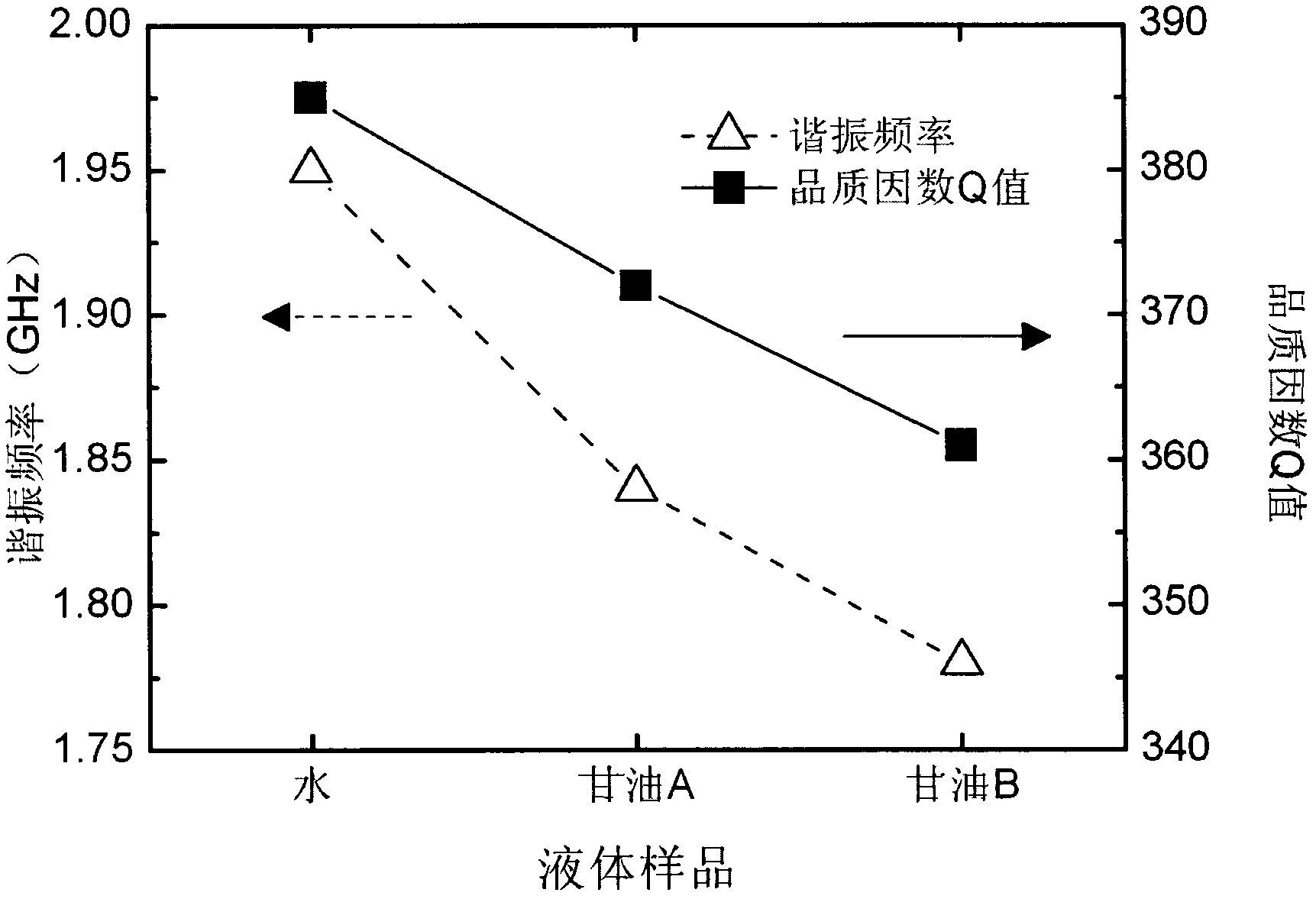 Thin film bulk acoustic resonance biochemical sensor with annular electrodes