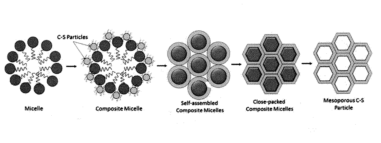 Porous Calcium-Silicates and Method of Synthesis