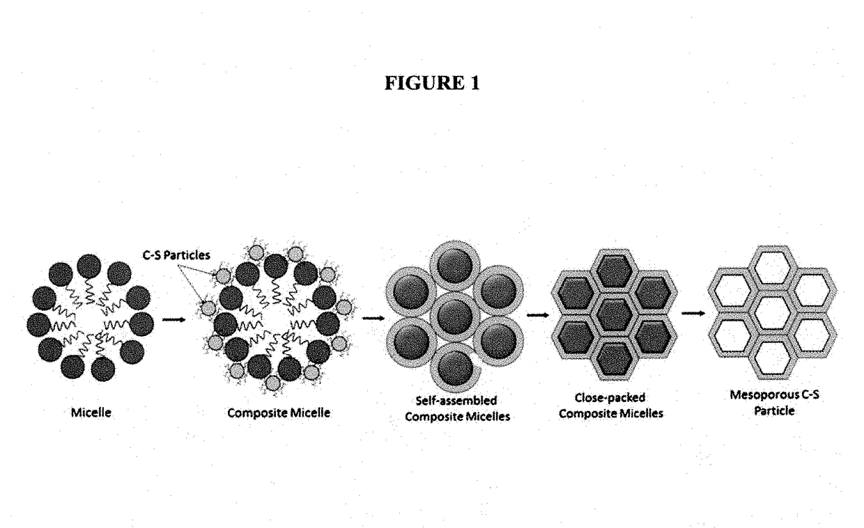 Porous Calcium-Silicates and Method of Synthesis