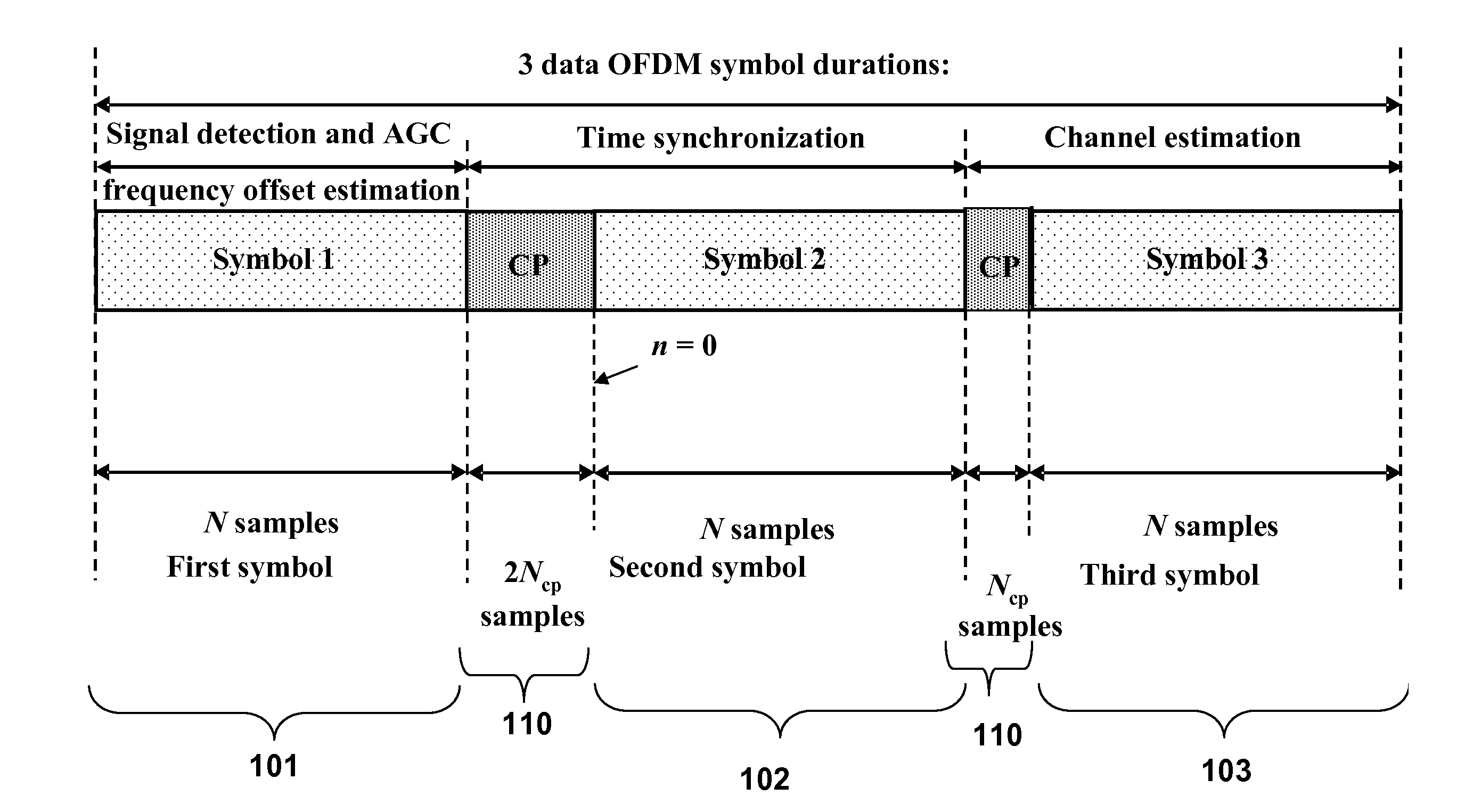 Zero Correlation Zone Based Preamble for Oversampled OFDM Networks in URWIN