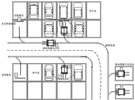 Intelligent mobile charging automobile system and method