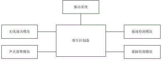 Intelligent mobile charging automobile system and method