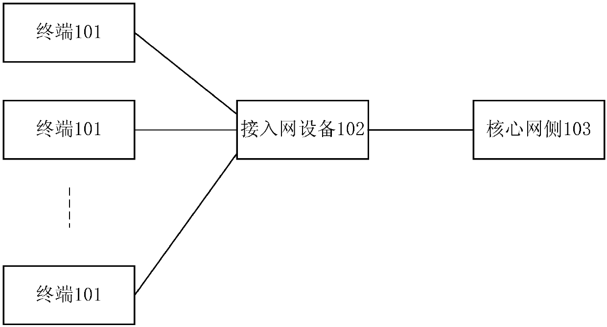 Data routing method and terminal