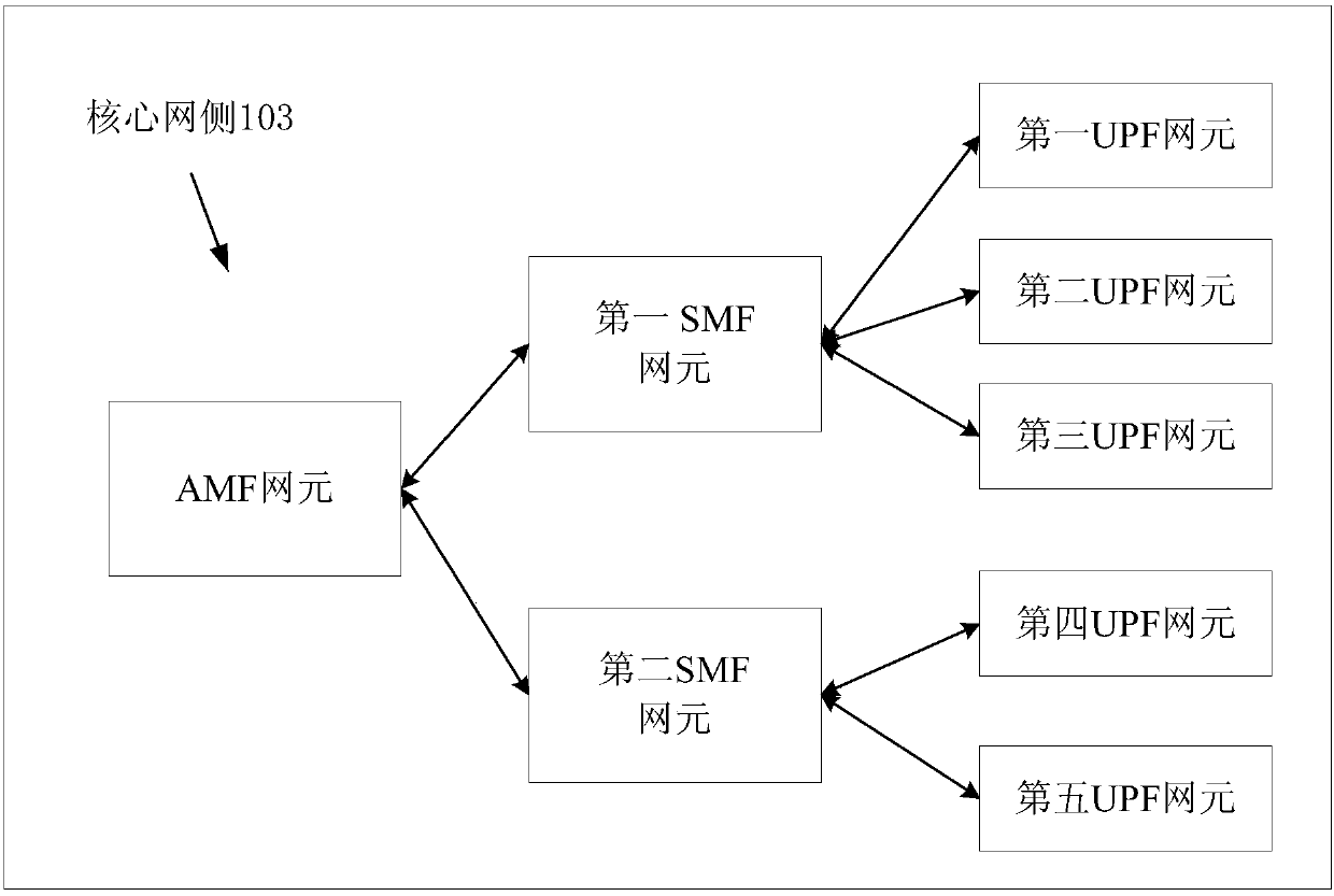 Data routing method and terminal