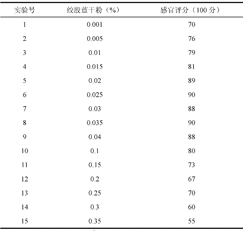 Fiveleaf gynostemma herb-added cold beverage and preparation method thereof