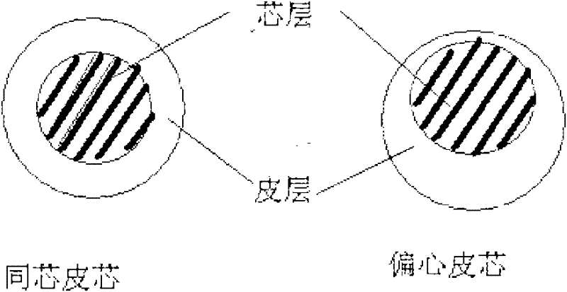 Biodegradable two-component low-melting point composite fiber