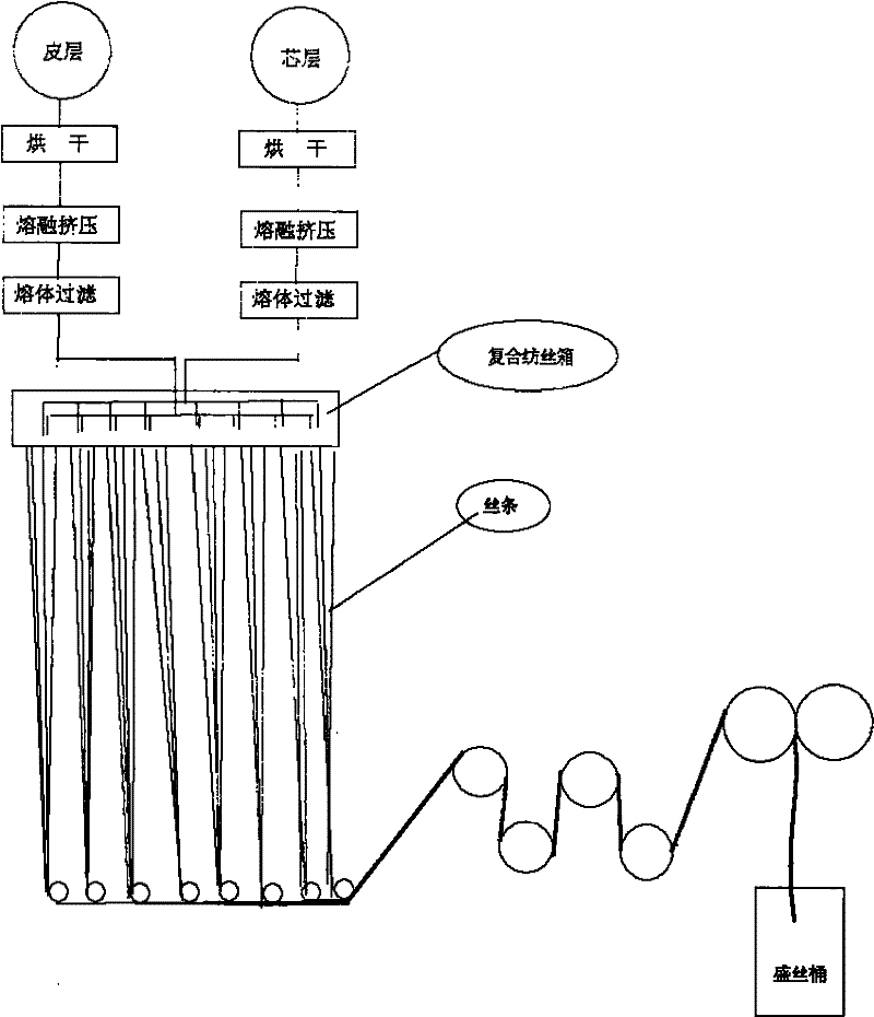 Biodegradable two-component low-melting point composite fiber