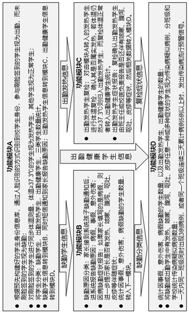 School infectious disease symptom monitoring and early warning system and method