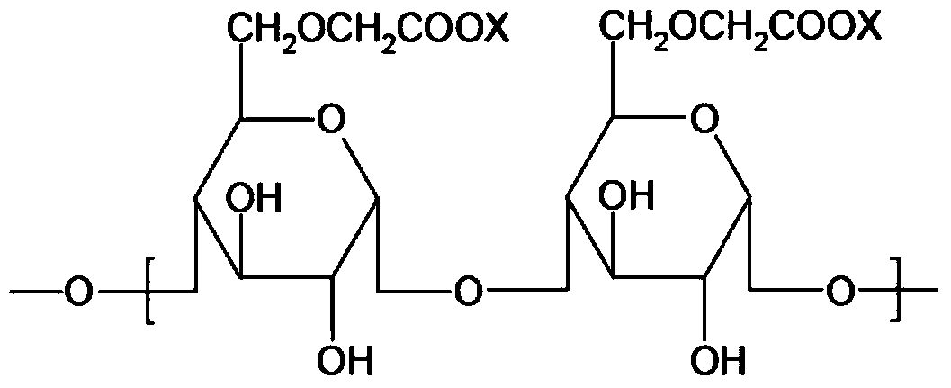 Gel-type cosmetic composition