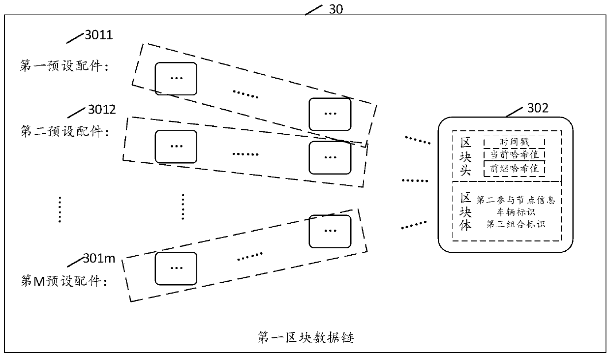 Vehicle data management method and device based on block chain